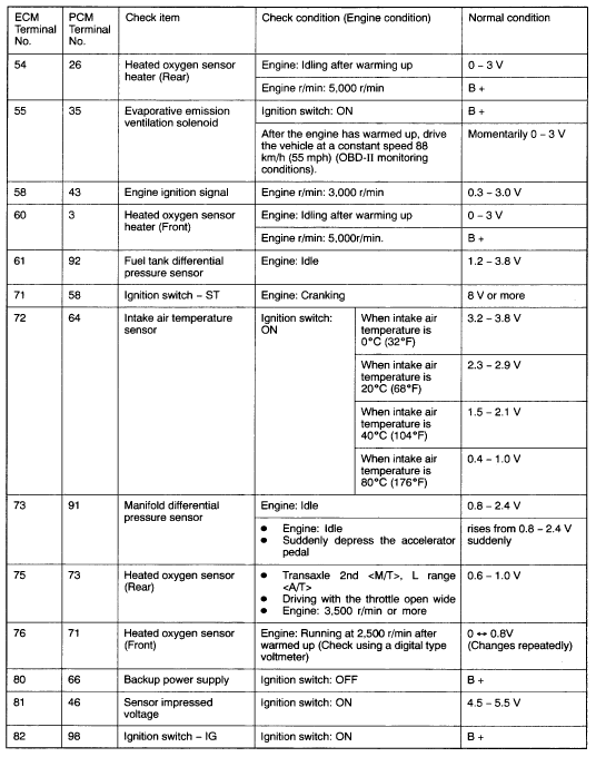 [DIAGRAM] Mitsubishi Lancer 4g13 Engine Manual Wiring Diagram